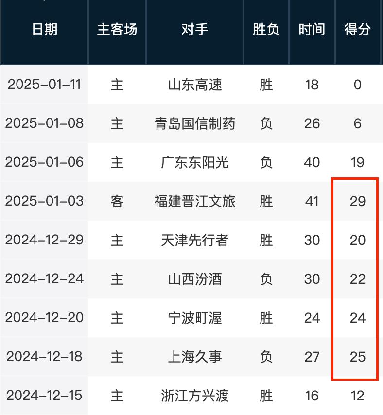 對於皇馬來