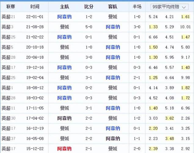 的非凡表现